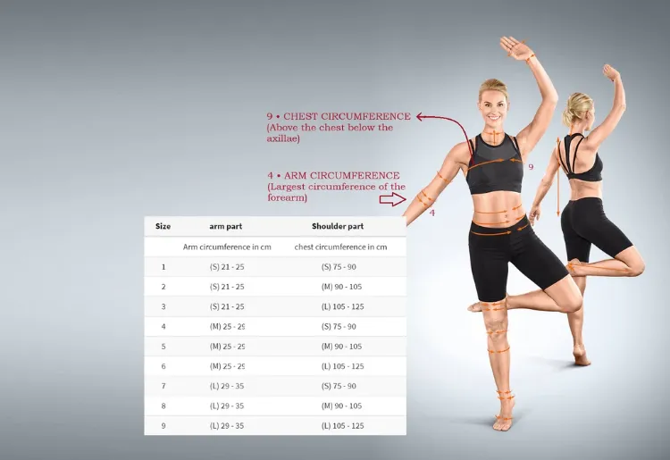 Neuro-Lux II Shoulder Joint Brace I For Right Shoulder