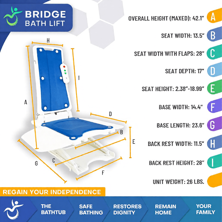 Medline bridge Powered Bath Chair Lift with waterproof hand control for safe bathtub transfers dimensions